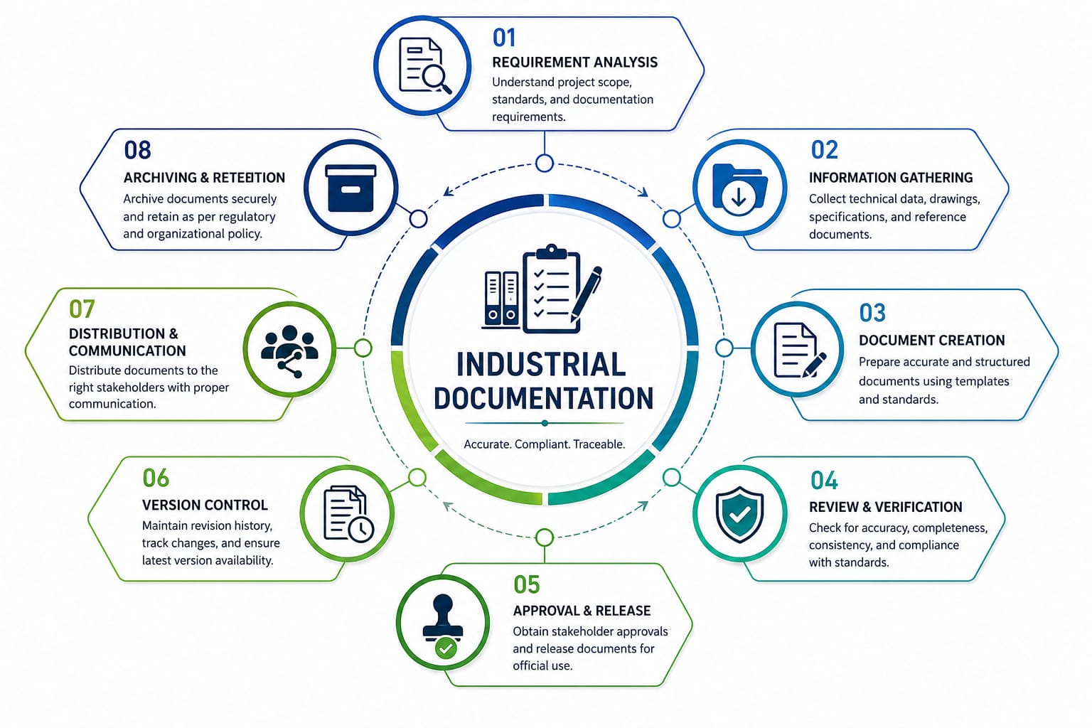 Industrial Consultancy